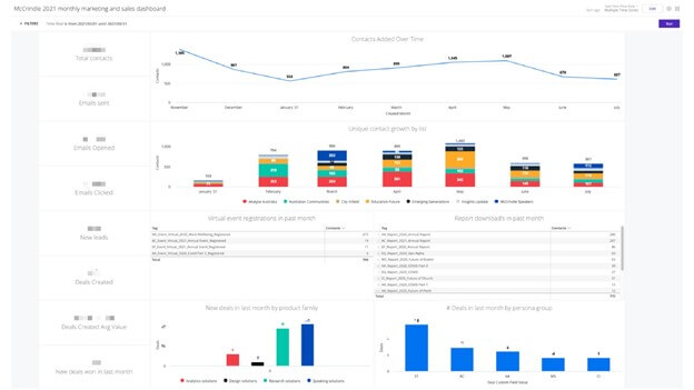 ActiveCampaign vs ClickFunnels: ActiveCampaign's CRM Dashboard