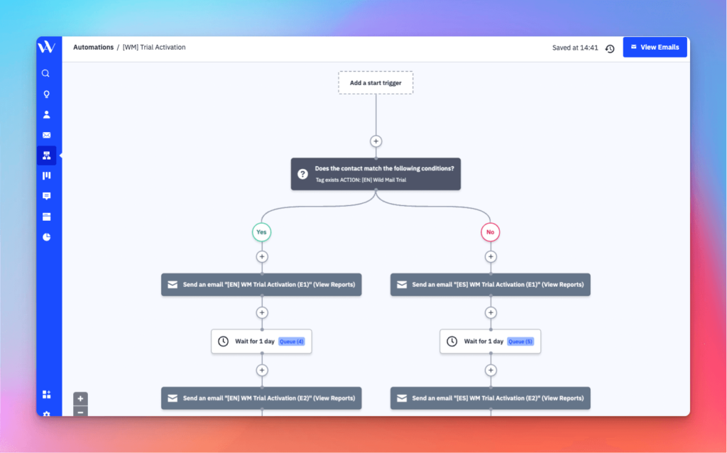 ActiveCampaign vs ClickFunnels: Activecampaign's Visual Automation Builder