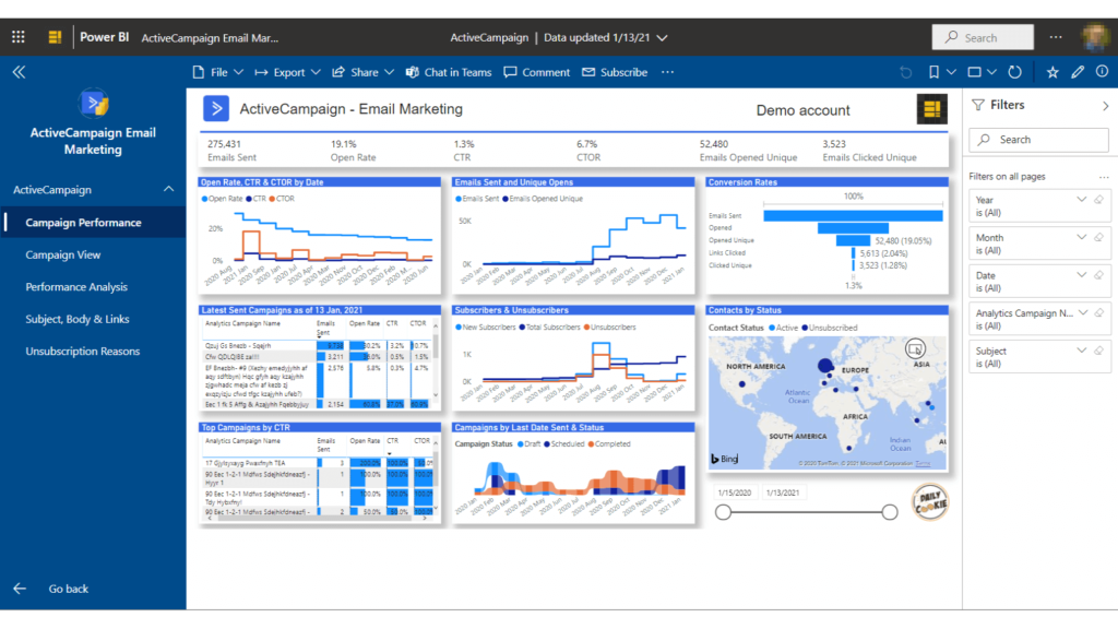 ActiveCampaign vs ClickFunnels: ActiveCampaign Performance Dashboard 