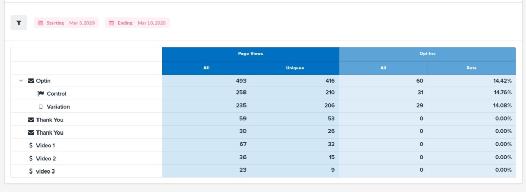 ActiveCampaign vs CLickFunnels: ClickFunnels Funnel Analytics