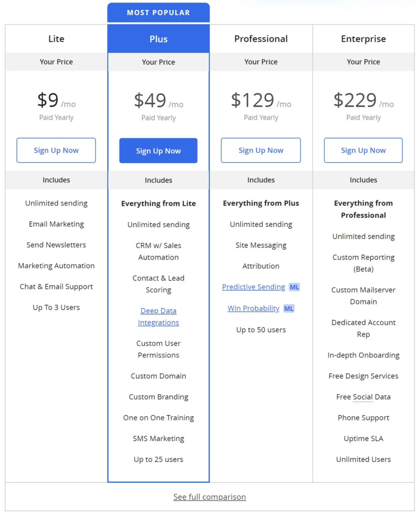 ActiveCampaign vs ClickFunnels: ActiveCampaign Different Plan Options